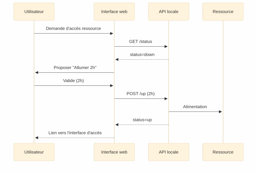 L’attribut alt de cette image est vide, son nom de fichier est WakeOnStorage-sequence-2025-10-24-141704-1024x686.png.